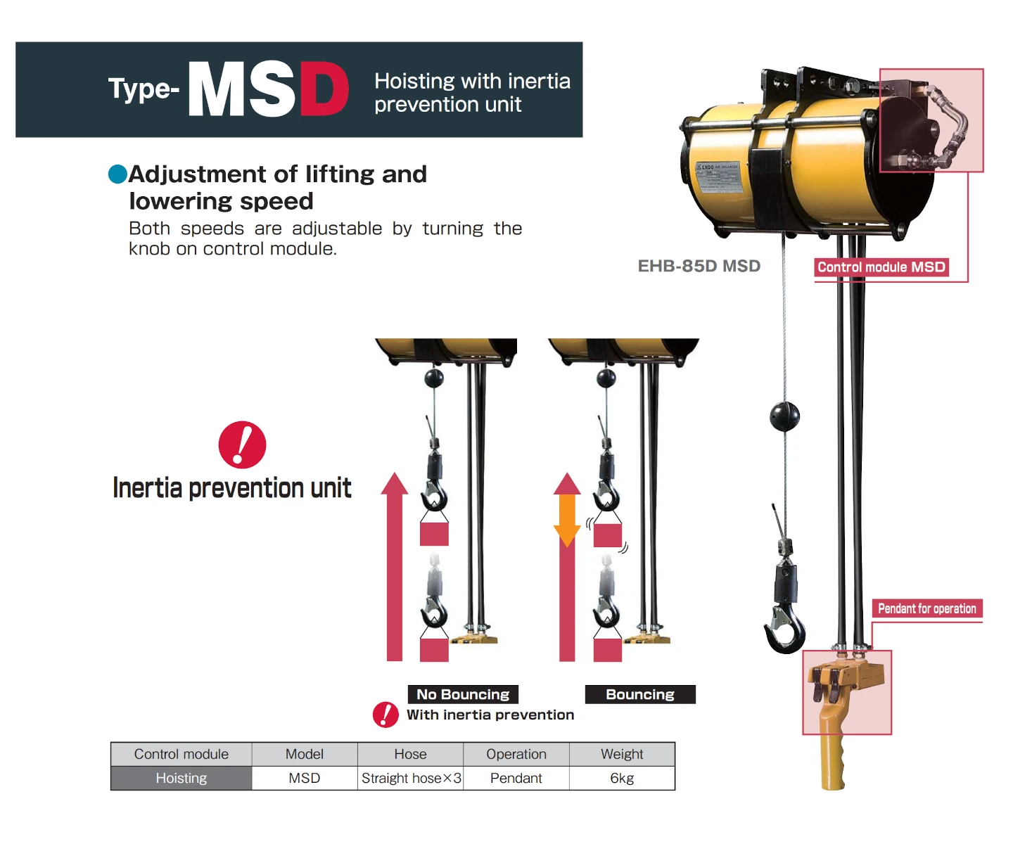 ENDO EHB-85D ATEX-Druckluft-Balancer mit MSD-Antiträgheitsmodul