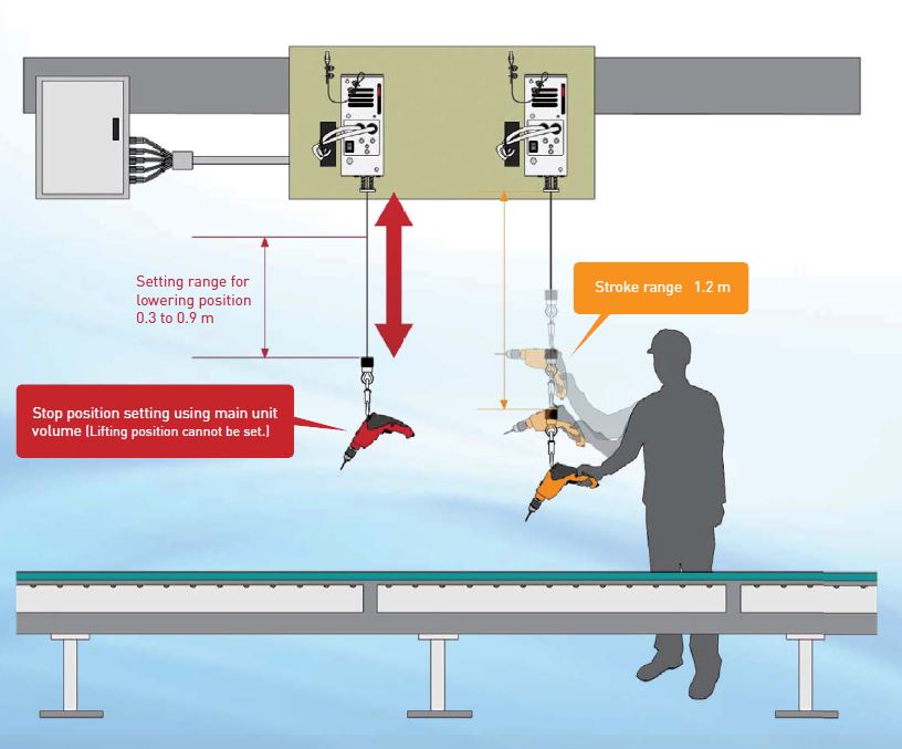 ENDO Position Balancer der PB-Serie – motorisierter Werkzeug-Balancer, Produktansicht 2