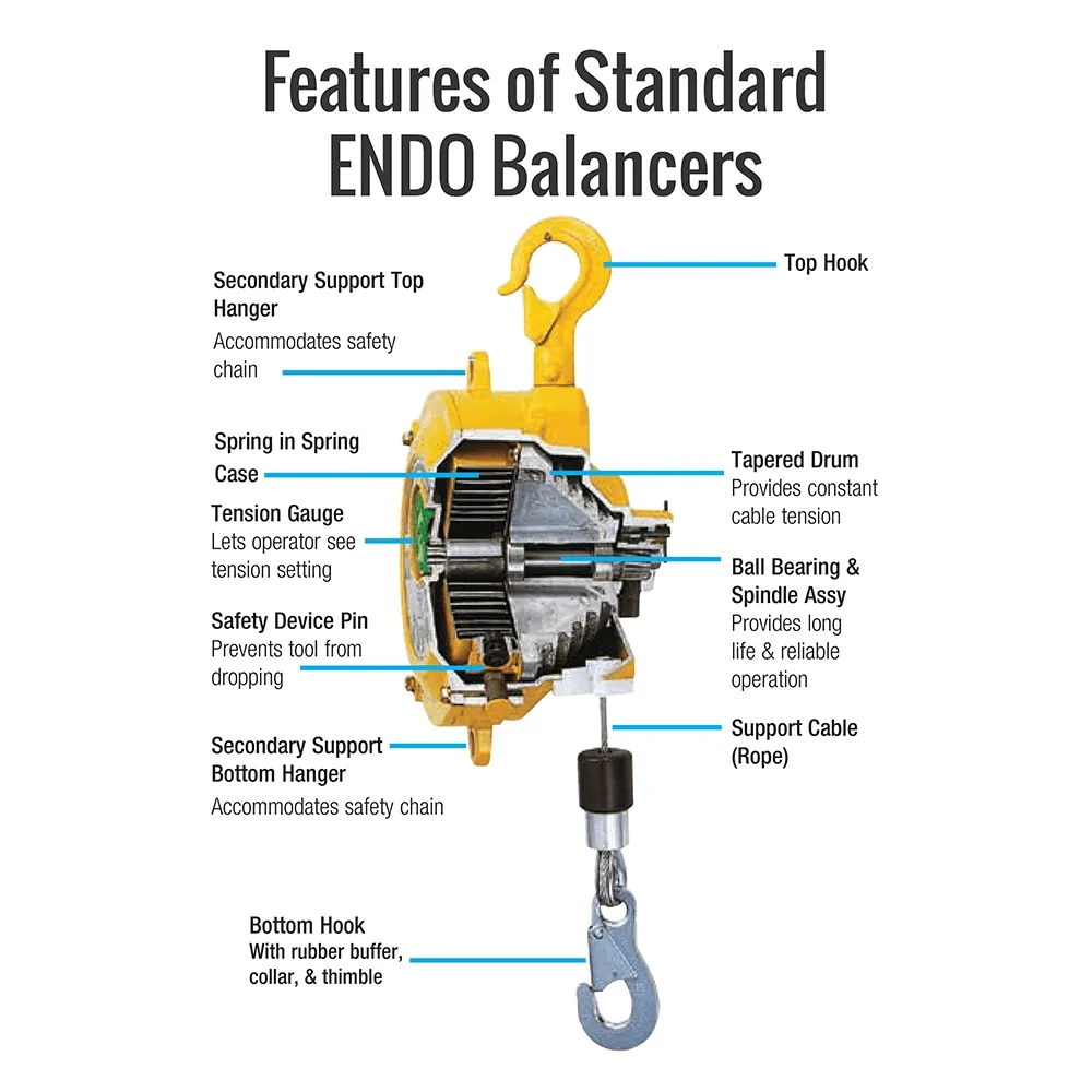 ENDO EWF-50 Federzug mit 1,5 m Stahldrahtseil